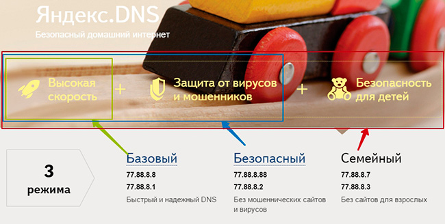 Режимы Яндекс DNS